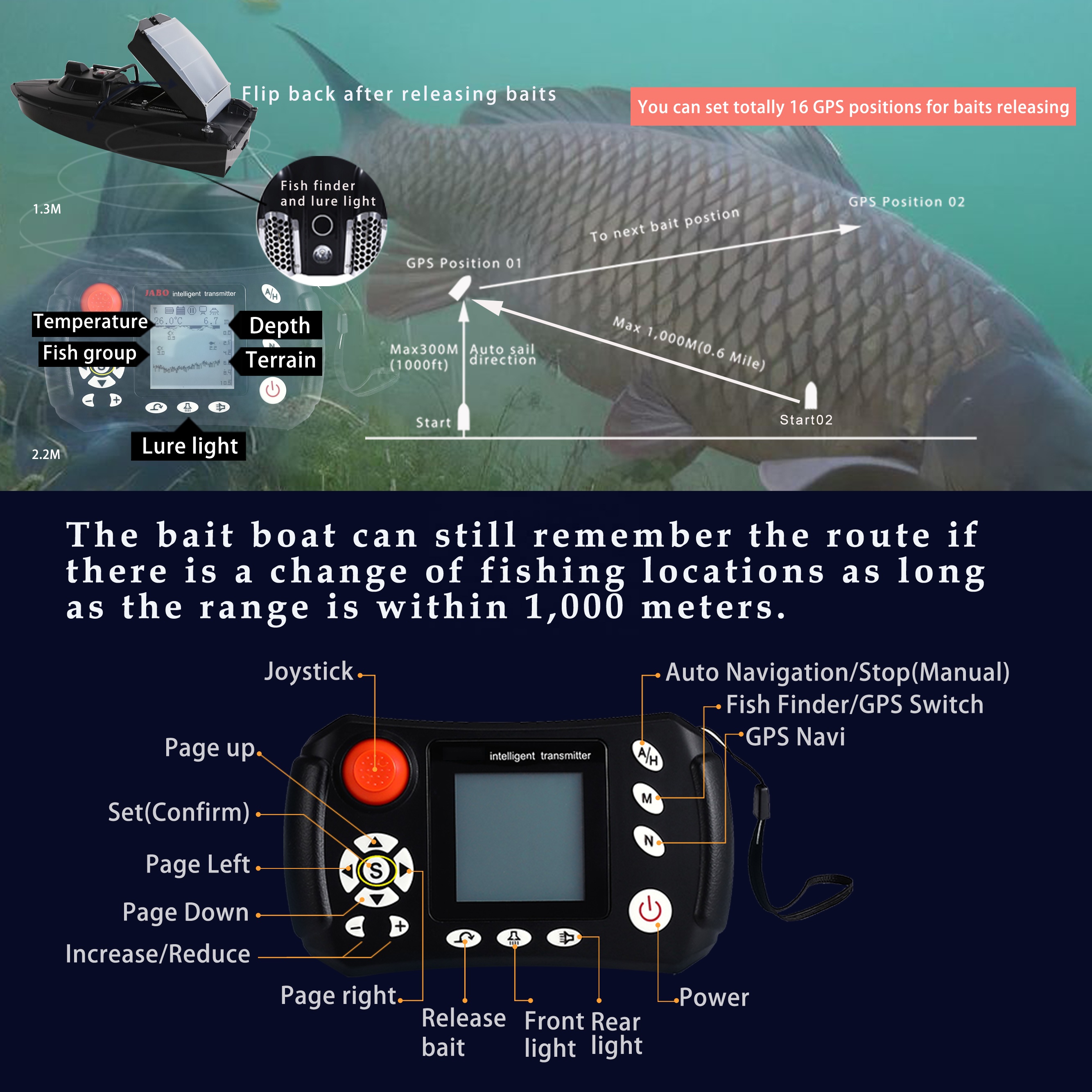 Newest Fish Finder Module Remo - Fish Finder Cable recensie en prijs