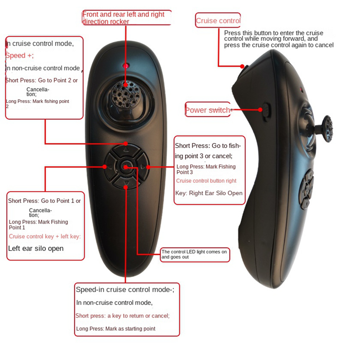 Retail! GPS Fishing Boat Remot - Fishing Gps recensie en prijs
