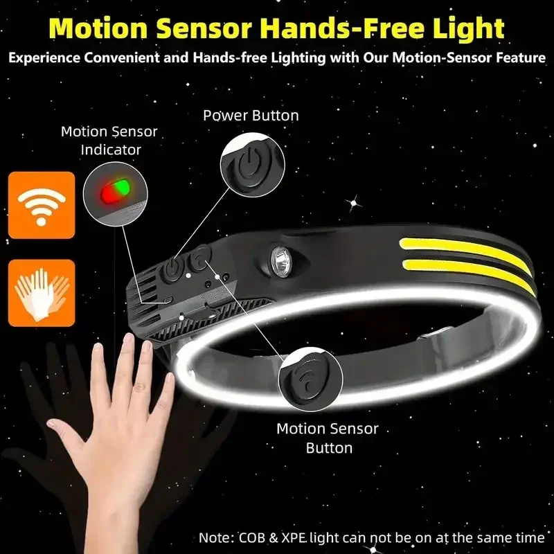 LED Sensor Headlamp Built-in B - Fish Finder Battery recensie en prijs