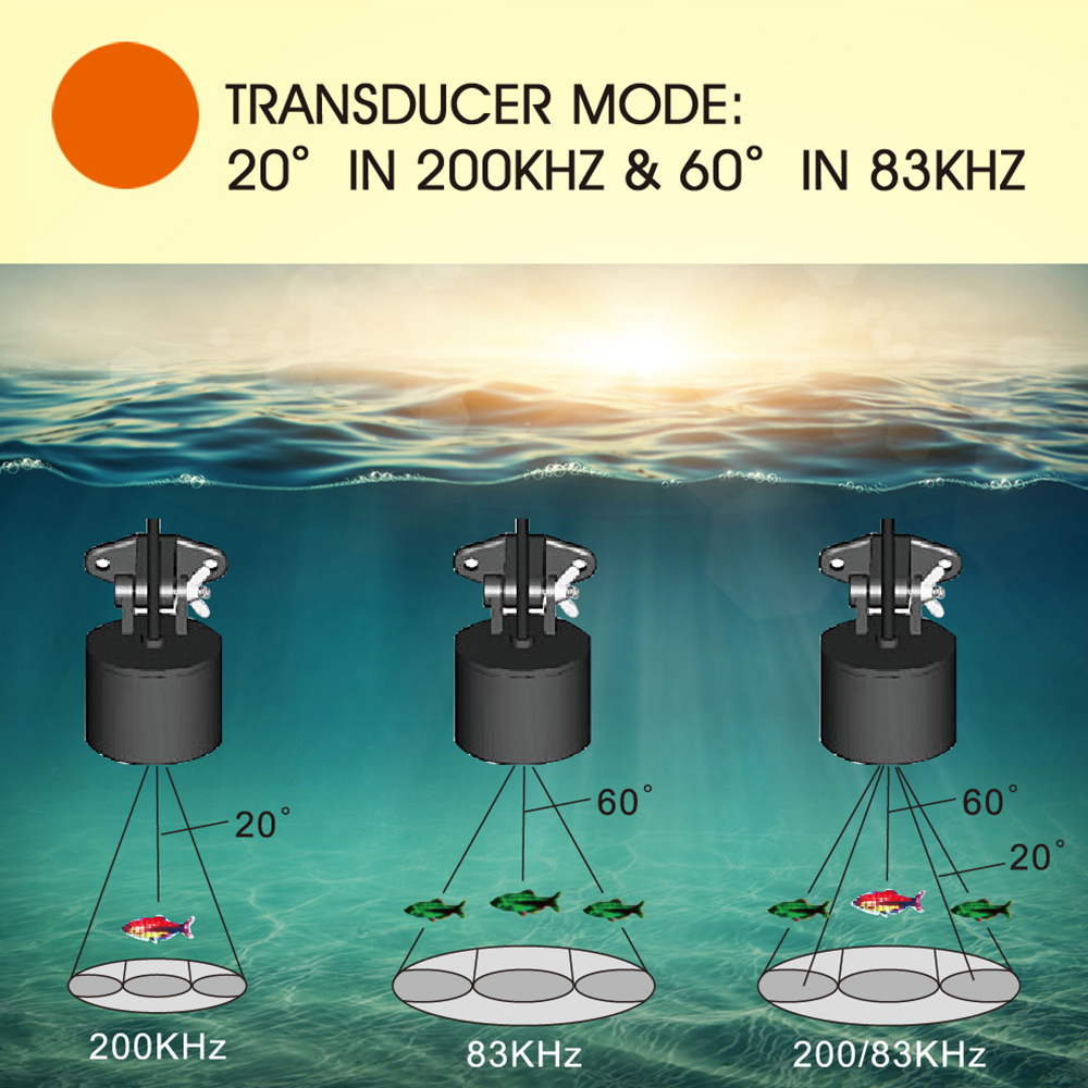 Wired fish finder high definit - Fish Finder recensie en prijs