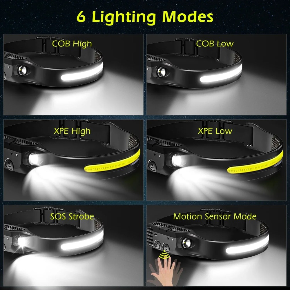 COB LED Induction Headlamp USB - Fish Finder Battery recensie en prijs