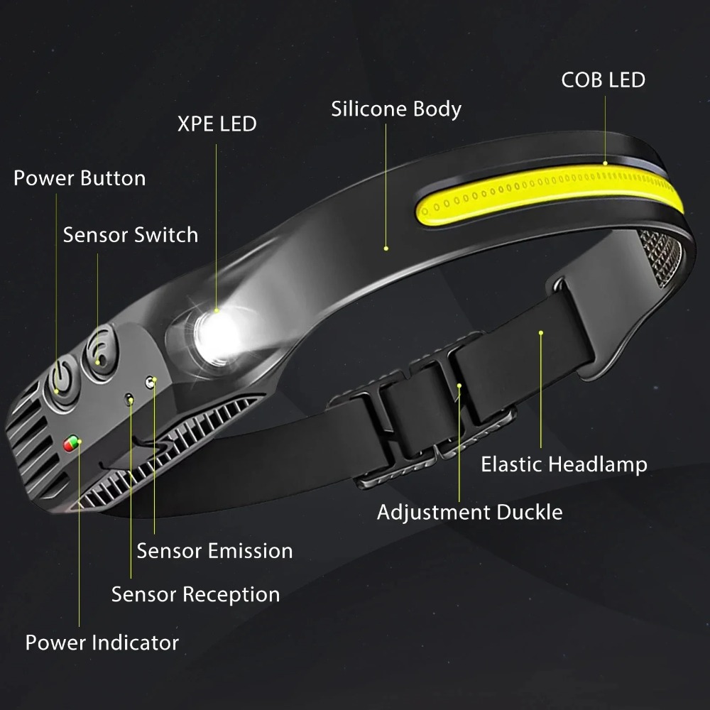 COB LED Induction Headlamp USB - Fish Finder Battery recensie en prijs