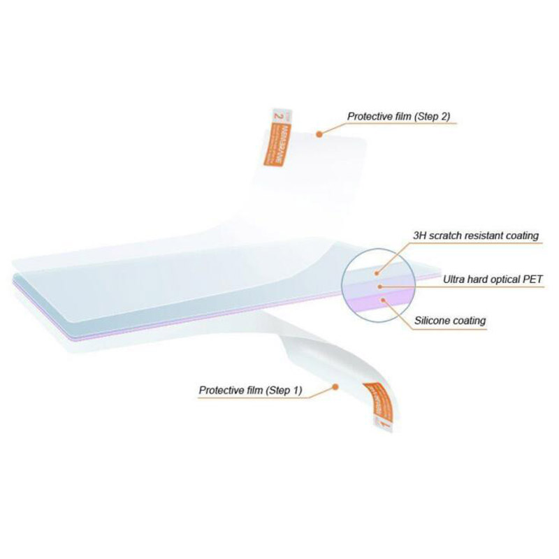 2 x PET Clear Screen Protector - Fish Finder Gps recensie en prijs